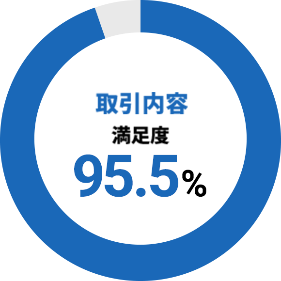 取引内容：満足度95.4%